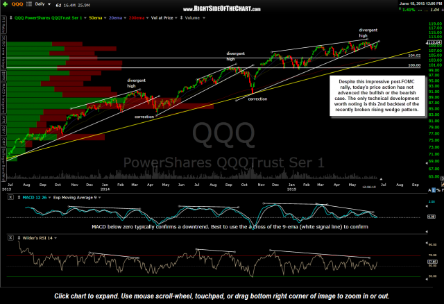 QQQ daily June 18th