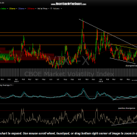 $VIX daily June 15th