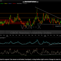 $VXN daily June 15th