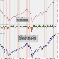 15 yr history of the 20-50 ema pair trend indicator