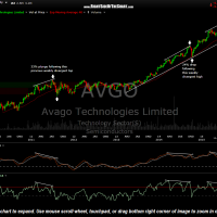 AVGO weekly July 8th