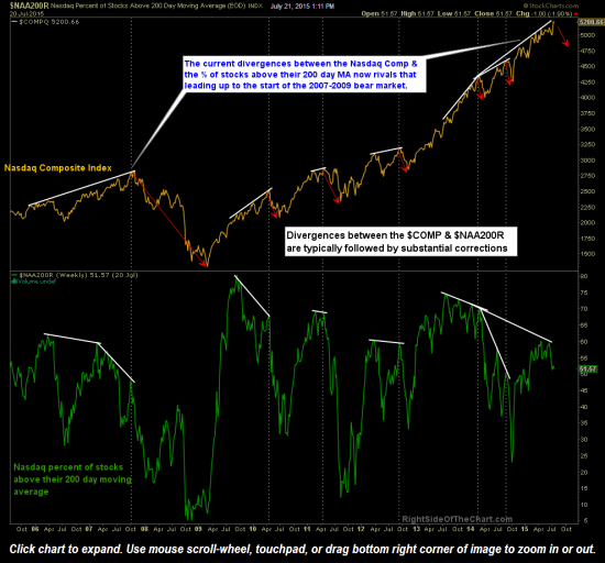 $NAA200R July 21, 2015