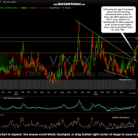 $VIX daily July 7th