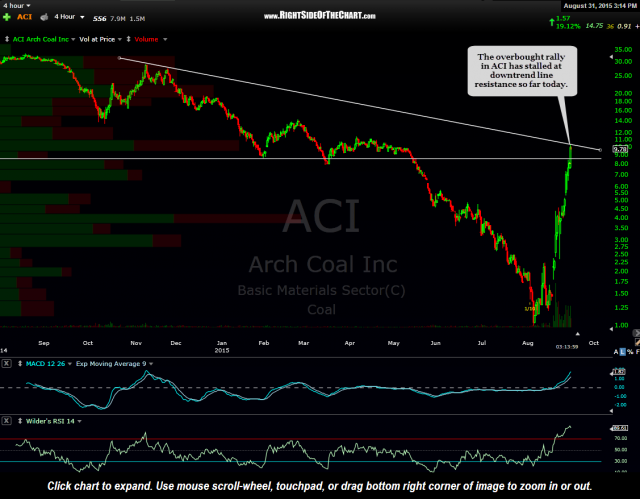 ACI 4-hour August 31st