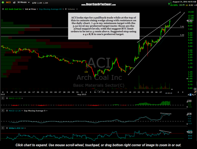ACI 60 minute Aug 31st