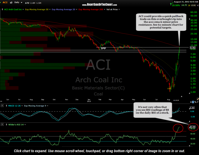 ACI daily Aug 31st