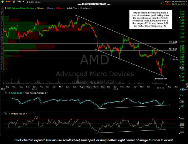 AMD daily August 10th