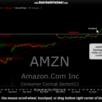 AMZN daily Aug 24th