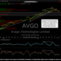 AVGO daily Aug 20th