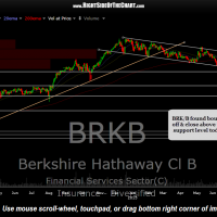 BRKB daily Aug 24th