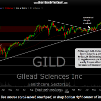 GILD daily Aug 24th