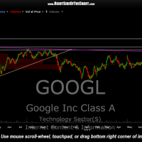 GOOGL daily Aug 24th
