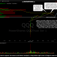 QQQ 1 minute Aug 24th