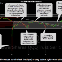 QQQ 5 minute Aug 28th