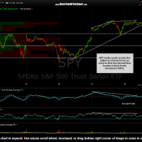 SPY 5 minute Aug 28th