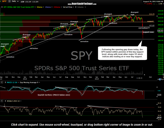 SPY daily Aug 24th
