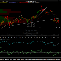 BIIB daily Sept 29th