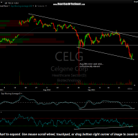 CELG 60 minute Sept 29th