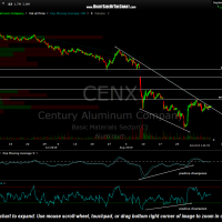CENX 60-minute Sept 8th