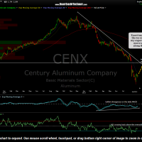 CENX daily Sept 8th