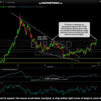 EUR-USD 60 minute Sept 11th