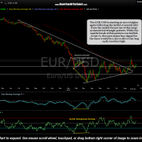 EUR-USD daily Sept 11th