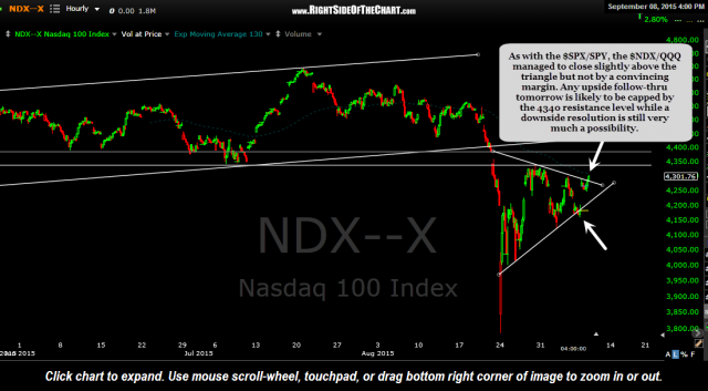$NDX 60 minute 2 Sept 8th