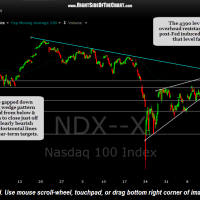 $NDX 60 minute Sept 18th