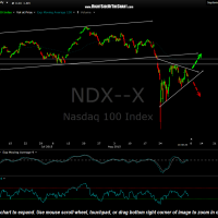 $NDX 60 minute Sept 3rd