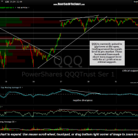 QQQ 5 minute Sept 1st