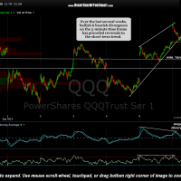 QQQ 5 minute Sept 9th