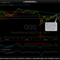 QQQ 60 min 3 Sept 18th