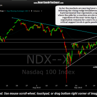 $NDX 60 minute Sept 22nd