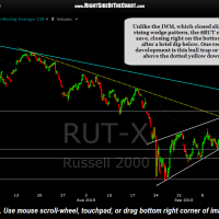 $RUT 60 minute Sept 18th