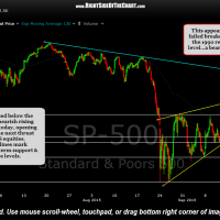 $SPX 60 minute Sept 18th