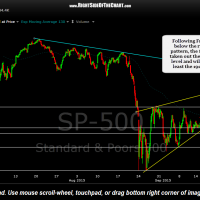 $SPX 60 minute Sept 22nd