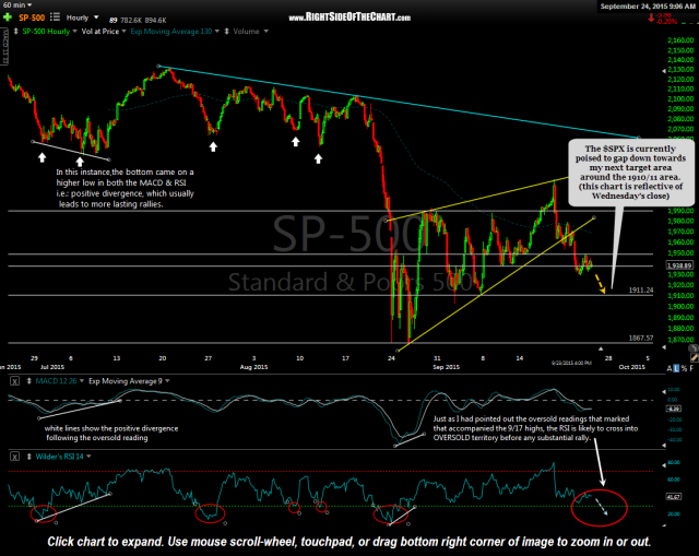 $SPX 60 minute Sept 24th