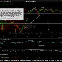 SPY 5 minute Sept 1st