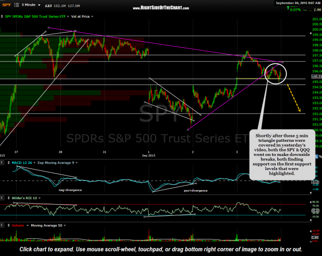 SPY 5 minute Sept 3rd close