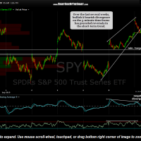 SPY 5 minute Sept 9th