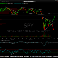 SPY 60 miinute Sept 3rd