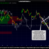 UUP vs. SPY Sept 11th