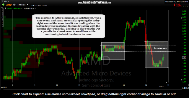 AMD 5 minute Oct 16th