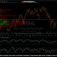 ASML daily Oct23rd