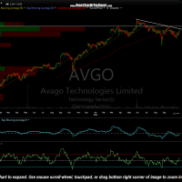 AVGO daily Oct 23rd