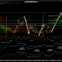 GDX 60 minute Oct 15th