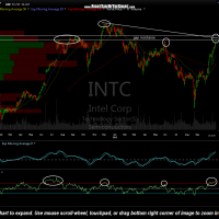 INTC daily Aug 23rd