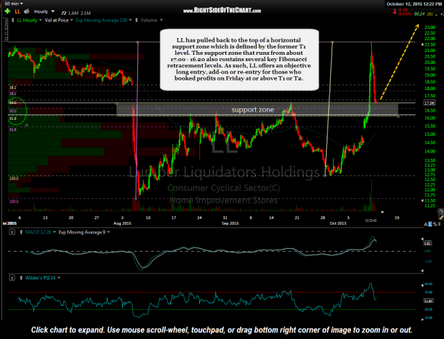 LL 60 minute Oct 12th
