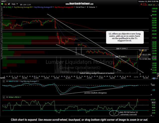 LL daily October 12th