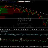 QCOM daily Oct 23rd